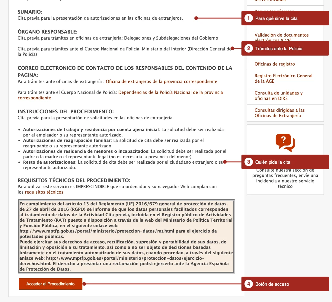 Captura de la página Cita previa de extranjería de la sede electrónica con cuatro llamadas numeradas: el sumario, el responsable de los trámites de Policía, quién pide la cita y el botón Acceder al Procedimiento