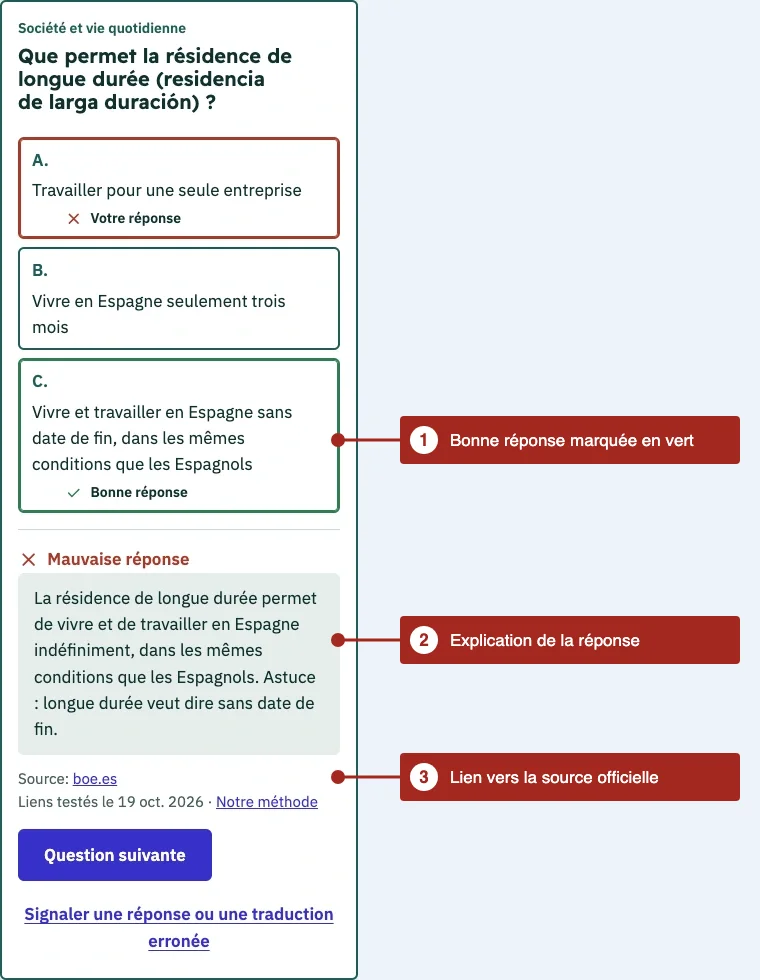 Capture de la simulation CCSE de CiviqPass en français avec trois repères : la bonne réponse en vert, l’explication et le lien vers la source